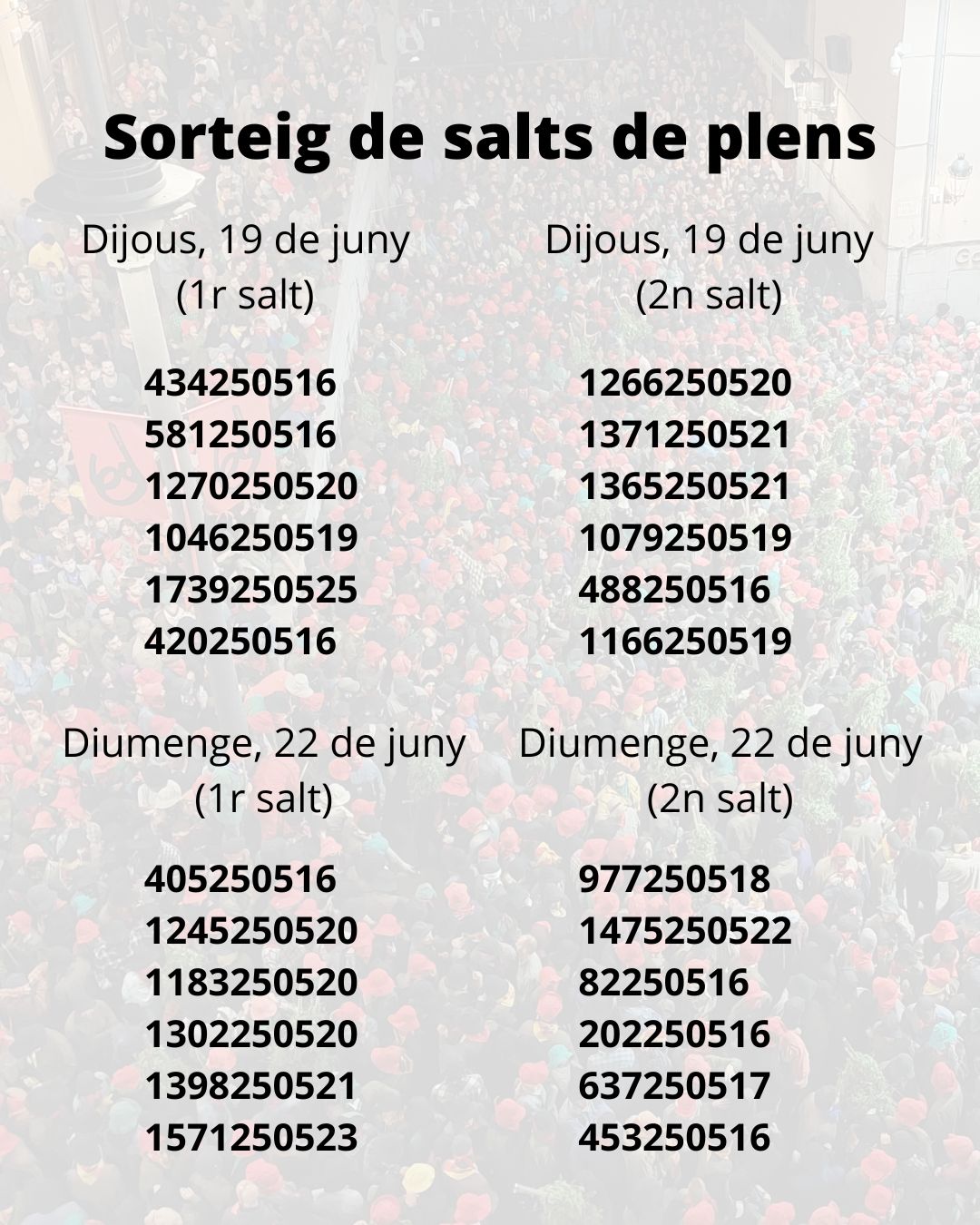 Resultat del sorteig de salts de plens de dijous i diumenge a la nit